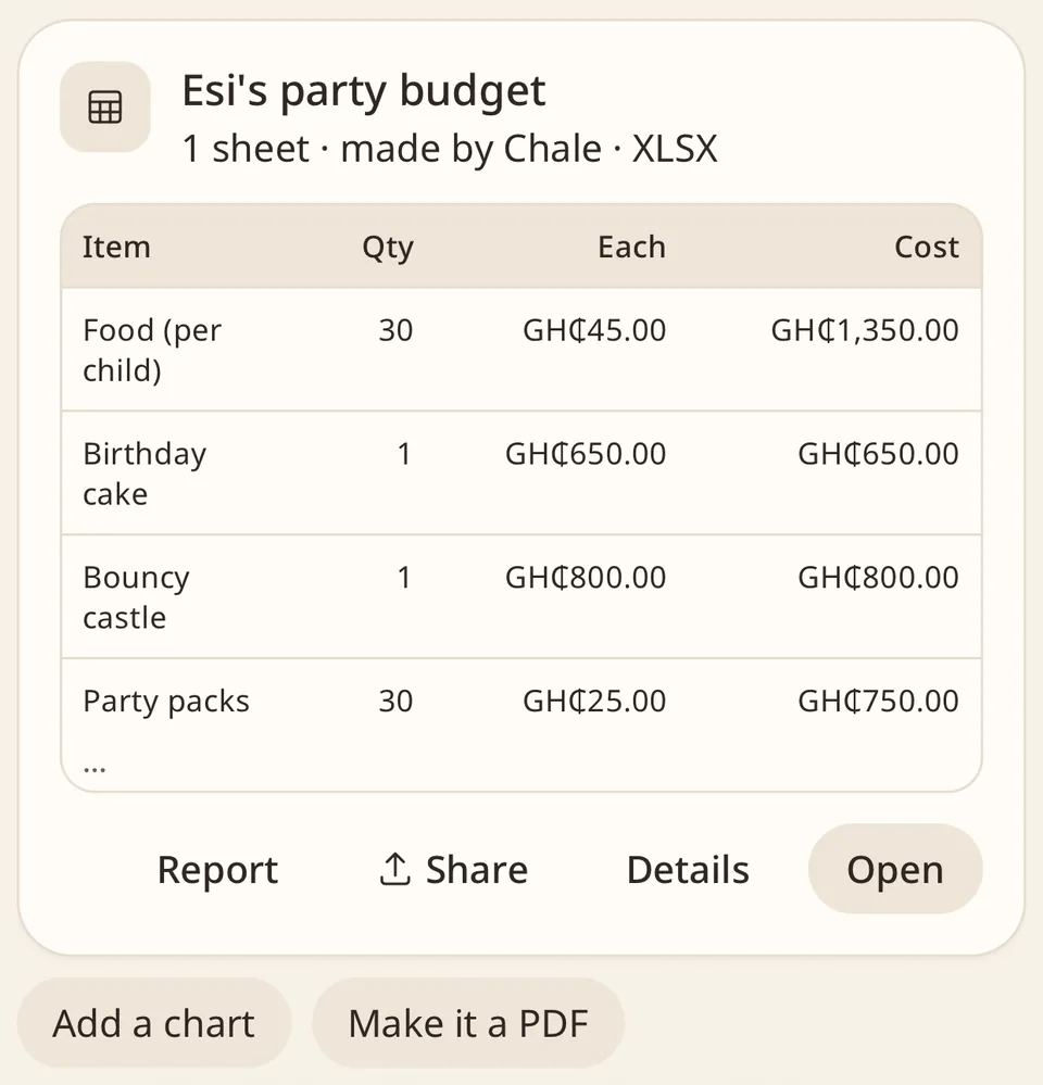 A party budget created in Chale, ready to open or share.
